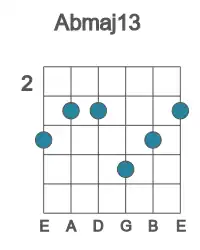 Guitar voicing #1 of the Ab maj13 chord